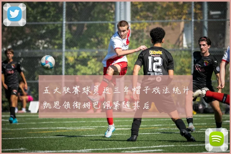 五大联赛球员近三年帽子戏法统计凯恩领衔姆巴佩紧随其后